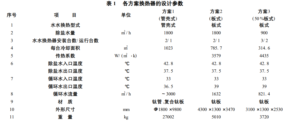 熱交換器原理和用途 熱交換器原理和用途